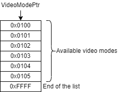 VideoModeList.drawio.png
