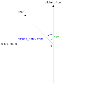 yaw_front_left.drawio.png