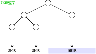 buddy_memory_allocator_tree_13.drawio.png