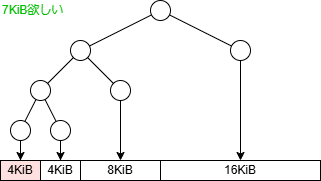 buddy_memory_allocator_tree_05.drawio.png