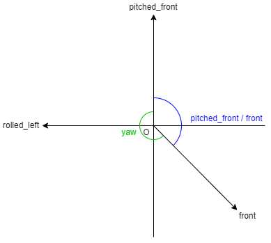 yaw_back_right.drawio.png