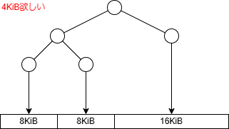 buddy_memory_allocator_tree_02.drawio.png