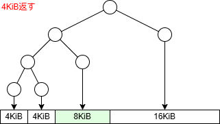 buddy_memory_allocator_tree_08.drawio.png