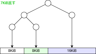 buddy_memory_allocator_tree_12.drawio.png