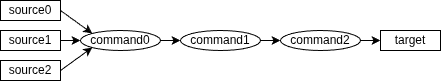 multi_source_multi_command.drawio.png