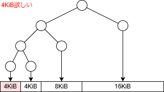 buddy_memory_allocator_tree_04.drawio.png