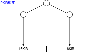 buddy_memory_allocator_tree_16.drawio.png
