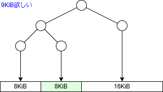 buddy_memory_allocator_tree_10.drawio.png