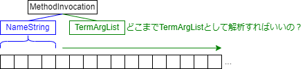 method_invocation.drawio.png