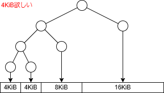 buddy_memory_allocator_tree_03.drawio.png