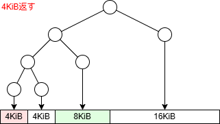 buddy_memory_allocator_tree_07.drawio.png