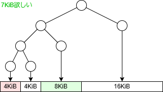 buddy_memory_allocator_tree_06.drawio.png