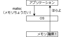 malloc.drawio.png