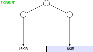 buddy_memory_allocator_tree_14.drawio.png