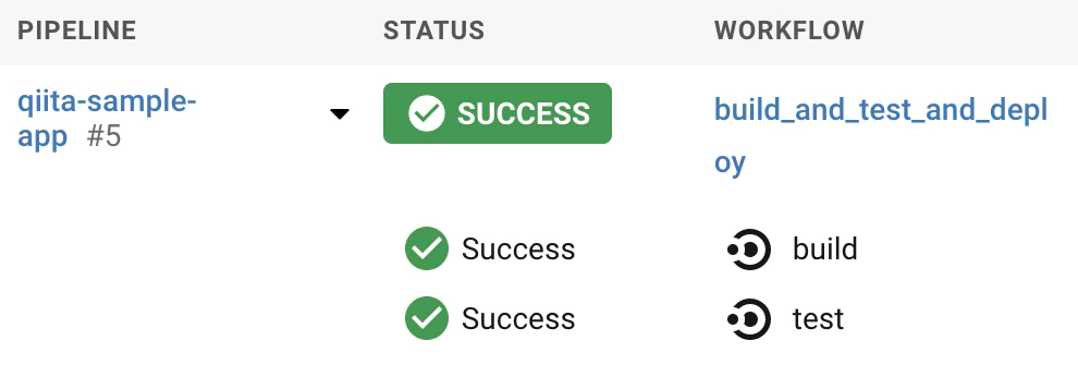 CircleCI success.png