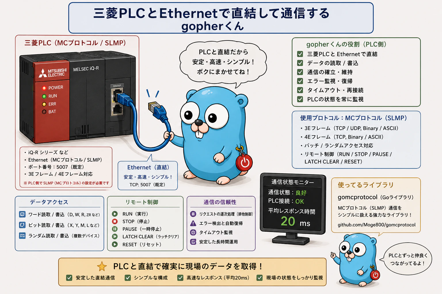 PLCと通信するgopherくん.png