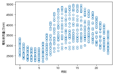 Pythonで Rによる実証分析 を読む1 回帰分析の基礎 Qiita Pythonで Rによる実証分析 を読む1 回帰分析の基礎 Qiita