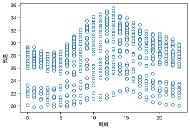 Pythonで Rによる実証分析 を読む1 回帰分析の基礎 Qiita Pythonで Rによる実証分析 を読む1 回帰分析の基礎 Qiita