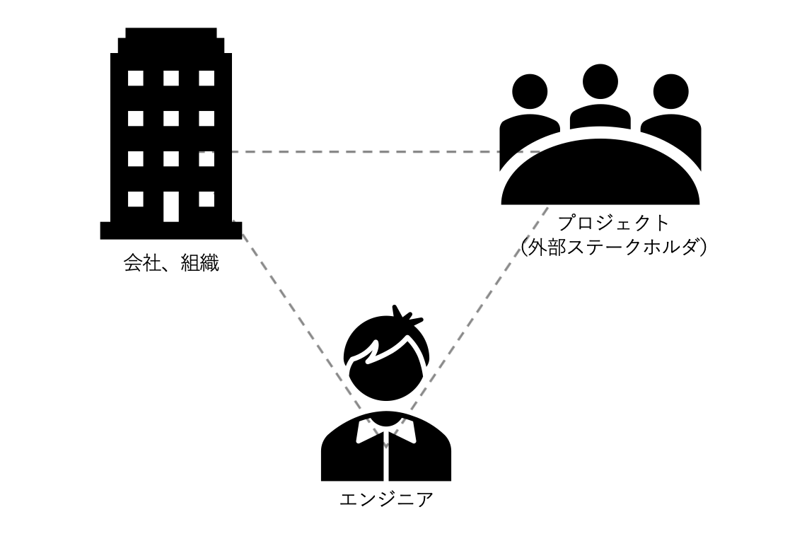 トライアングル.png