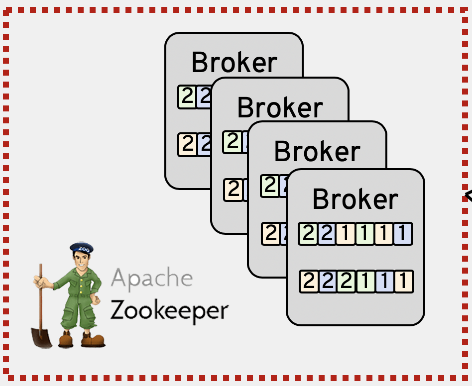 zookeeper.png