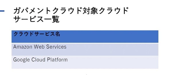 AWSとGCPが日本政府の共通クラウド基盤「ガバメントクラウド」に 「セキュリティや業務継続性で判断」 dy_cl_02.jpg