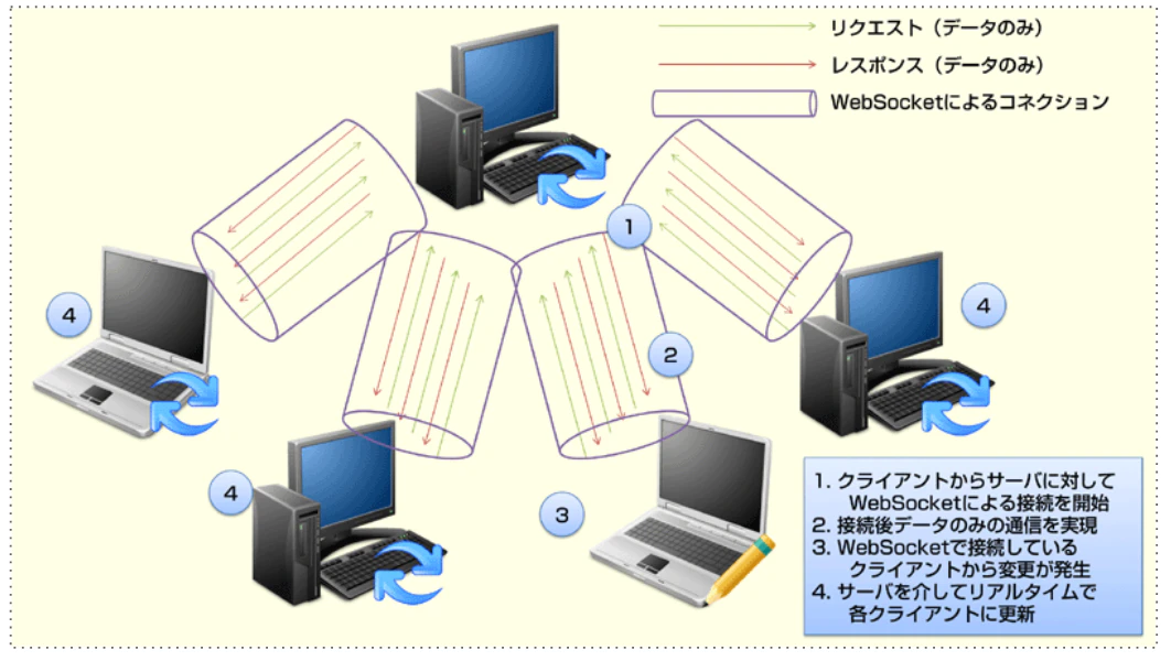スクリーンショット 2023-07-19 16.18.23.png