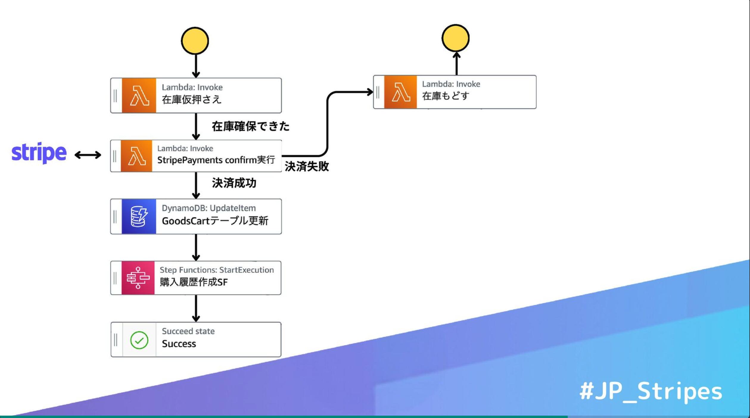スクリーンショット 2023-11-28 15.40.15.png