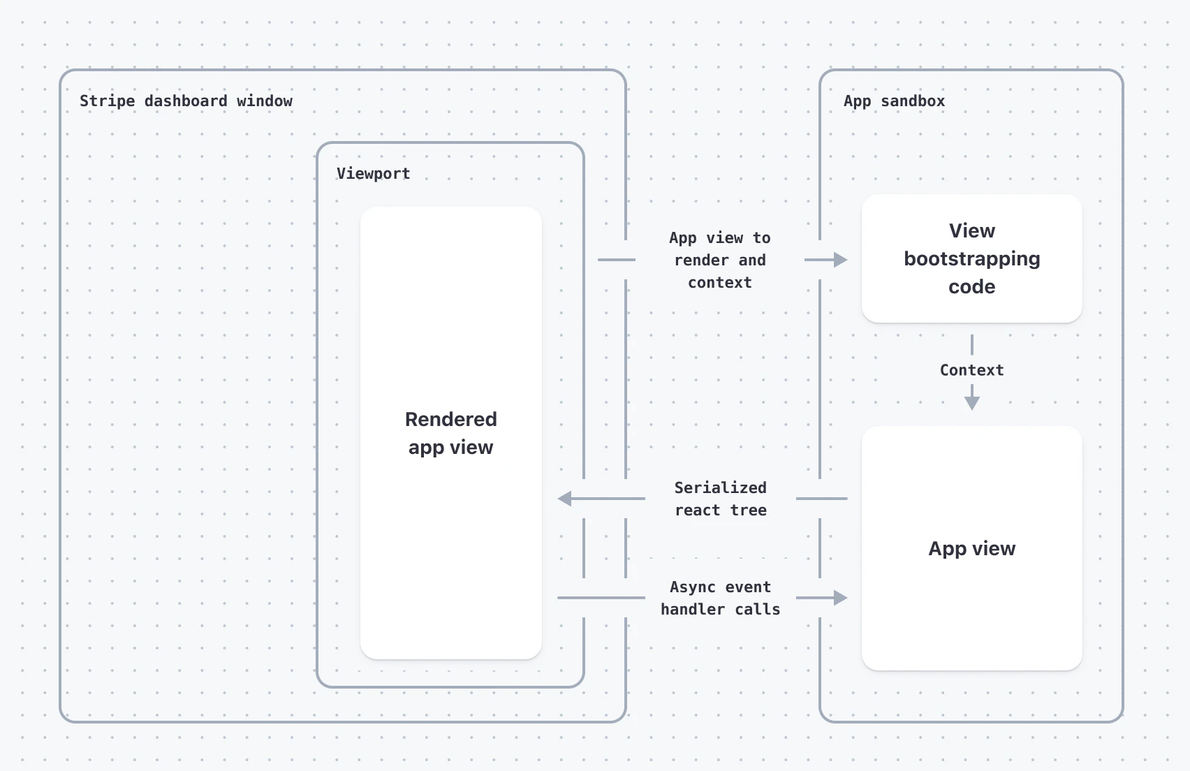extensions-structure.d6d4d0512ef2194eda5c7ffd214e894e.jpg