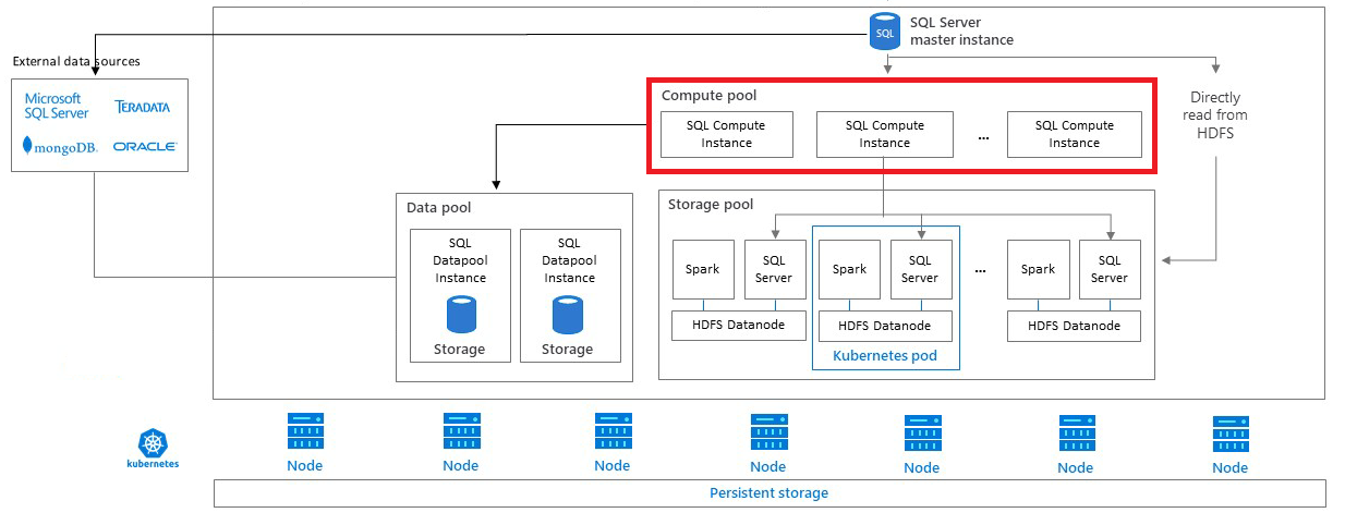Sql Server 19 Big Data Cluster Laptrinhx