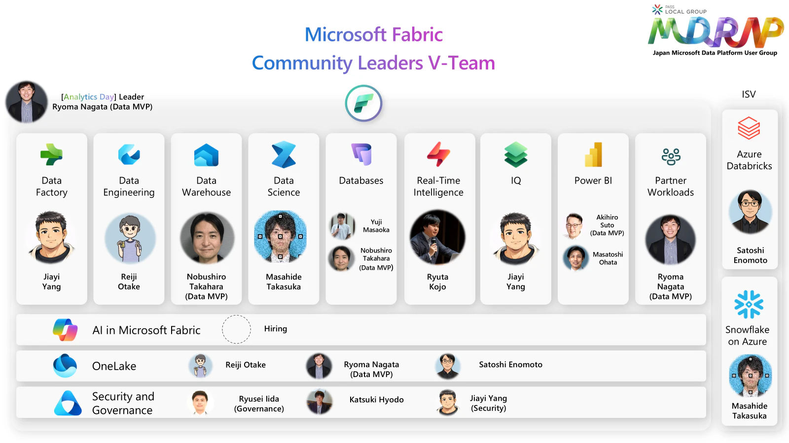 Microsoft Fabric Community Leaders V-Team