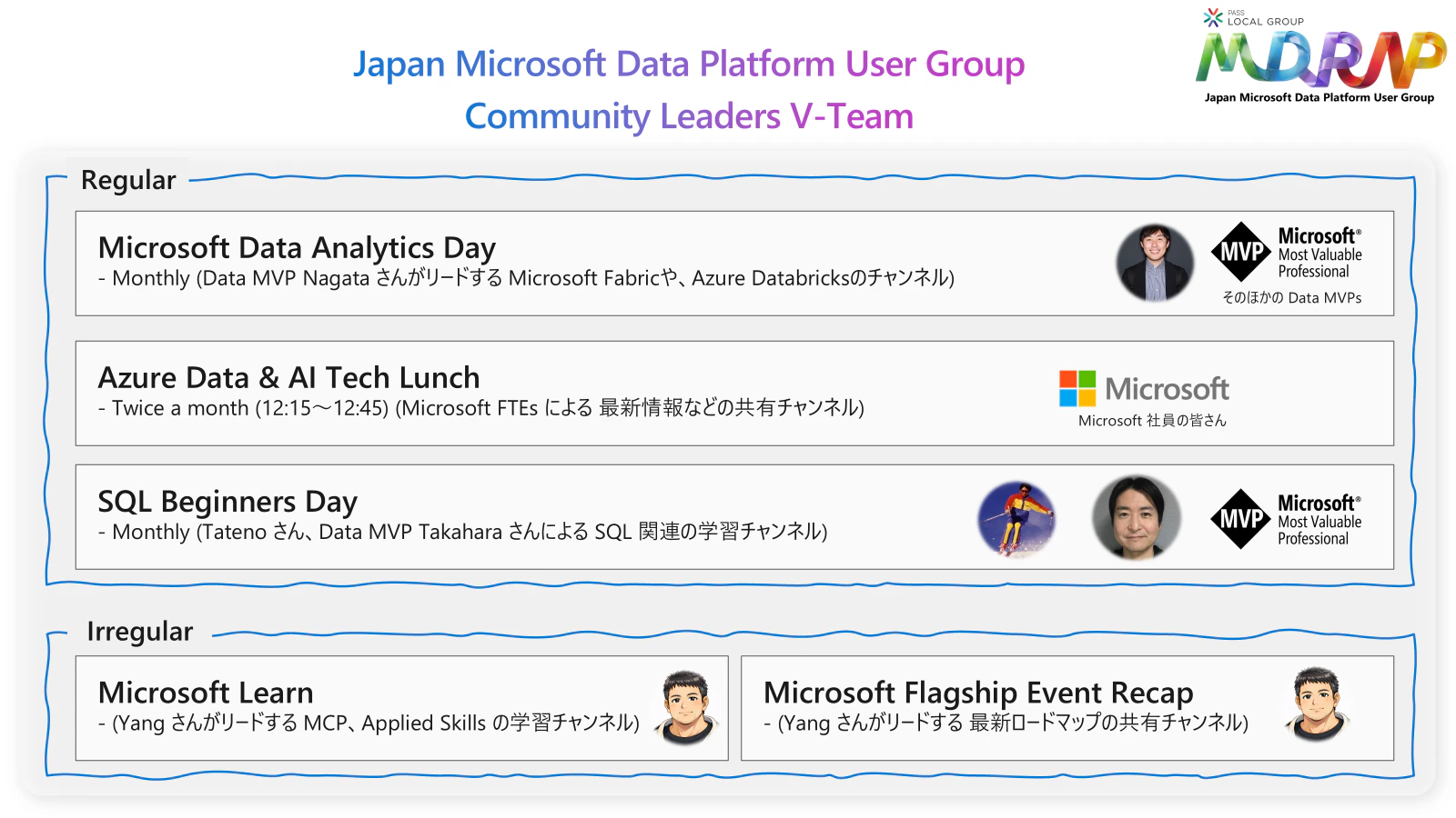 MDPJP の Community Leaders V-Team