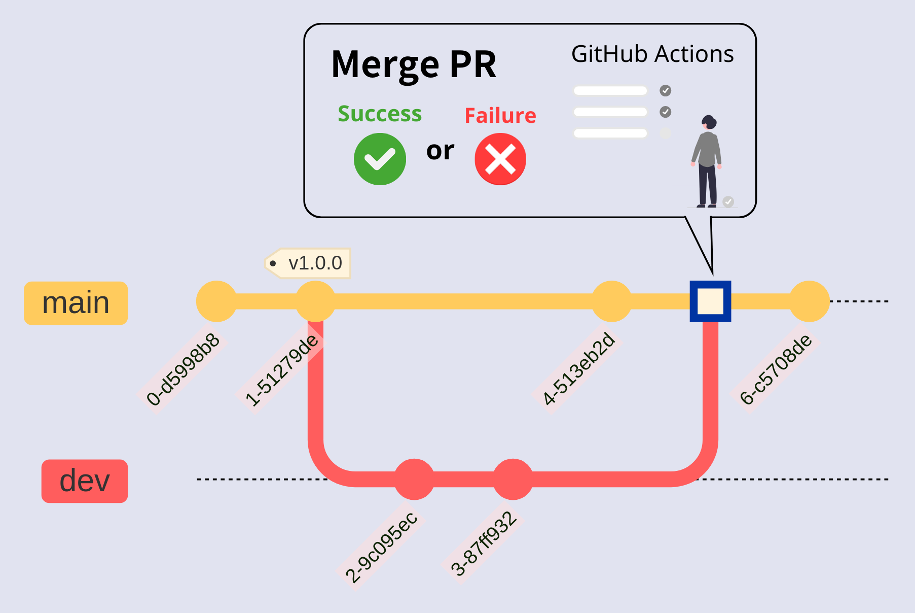 merge-pr-image