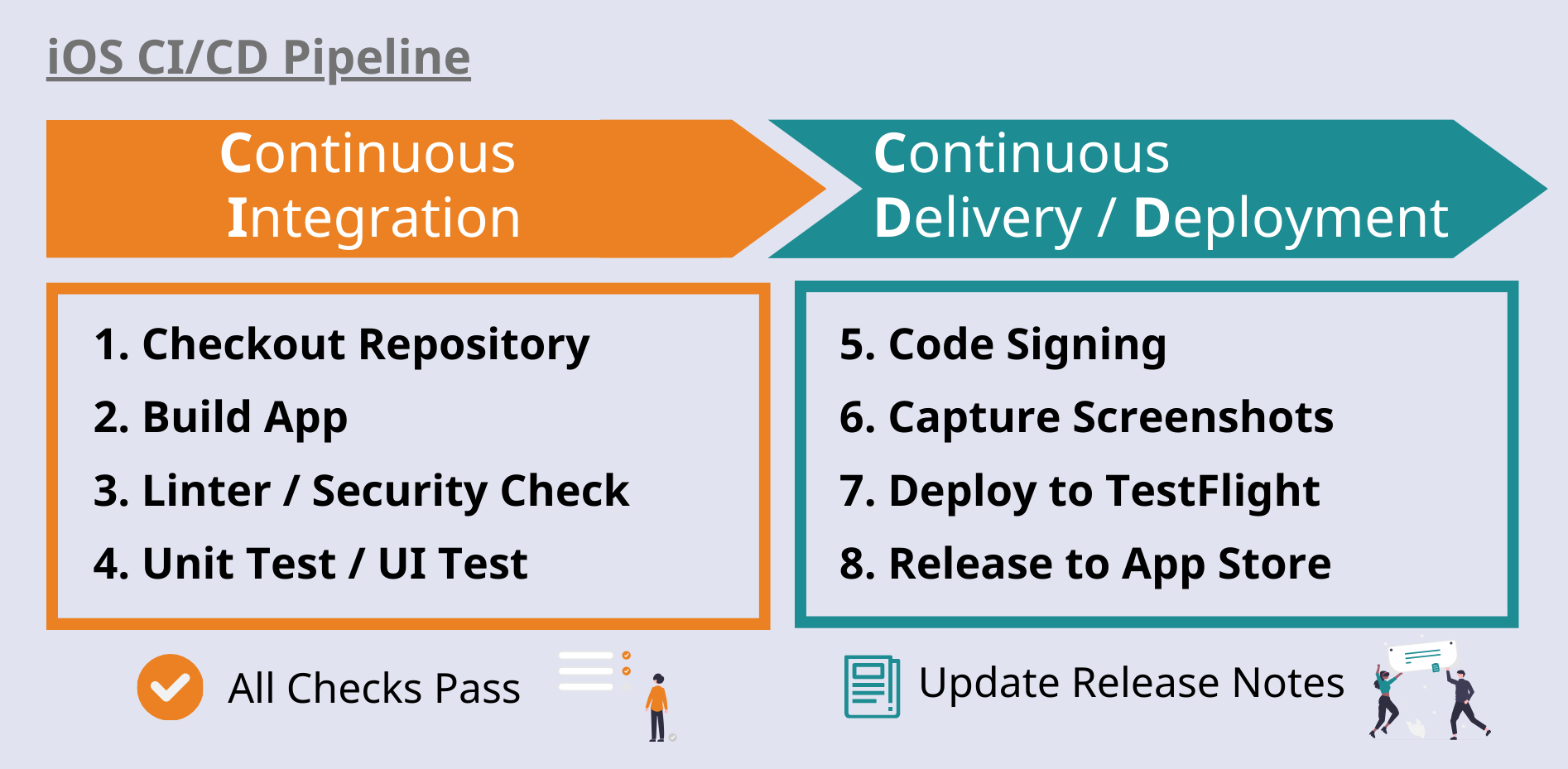 ios-pipeline-image