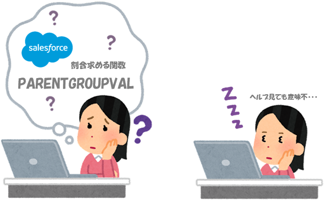 Salesforce_PARENTGROUPVAL_it's difficult.png