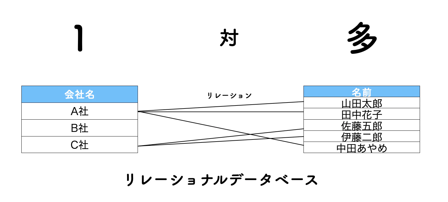 ○対○.png