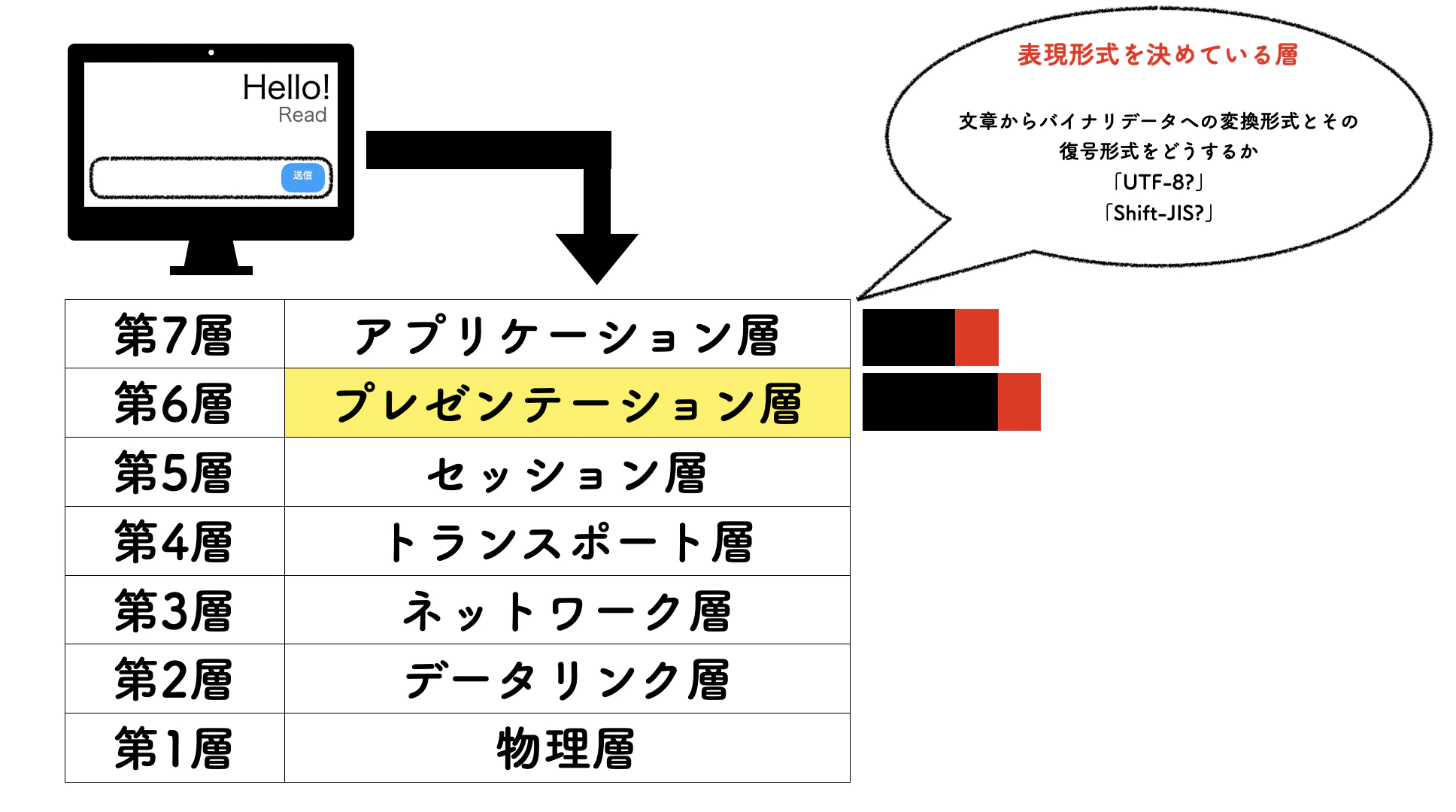 プレゼンテーション層.png