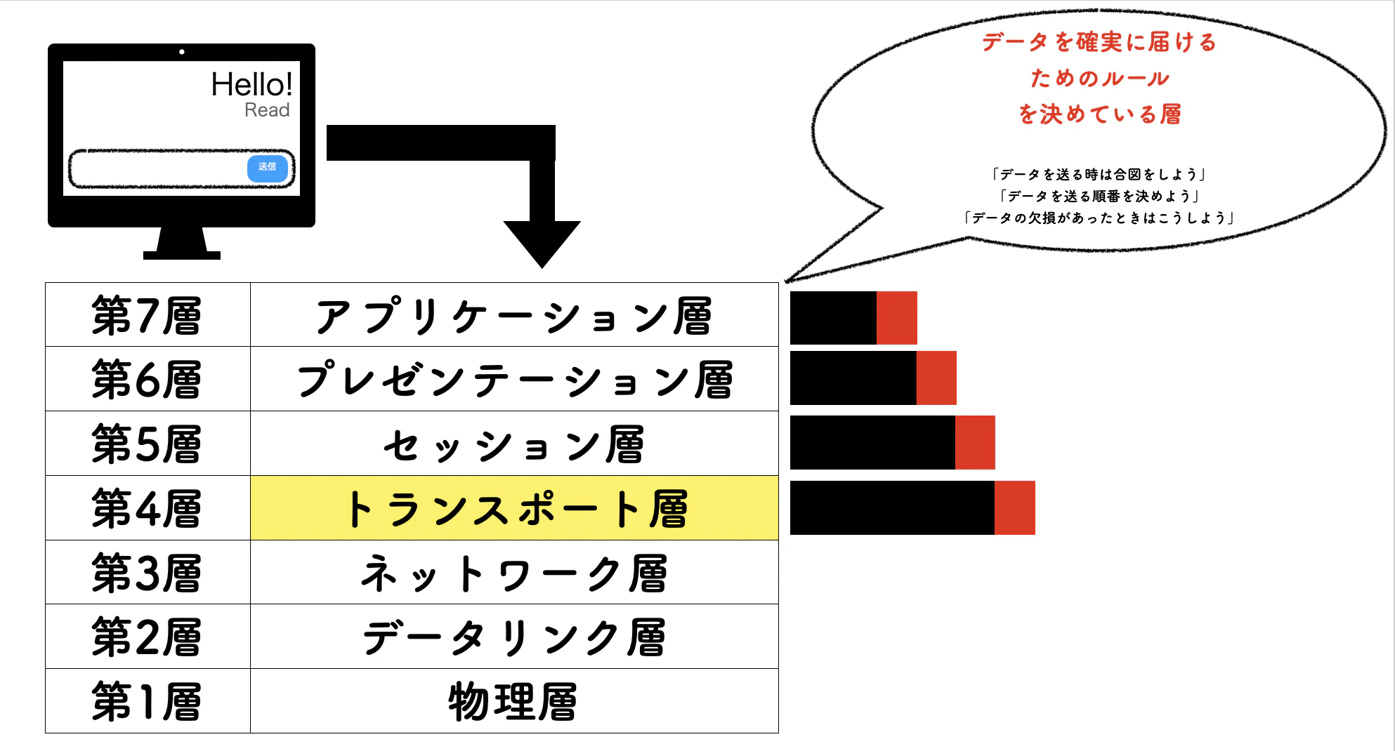 トランスポート層.png