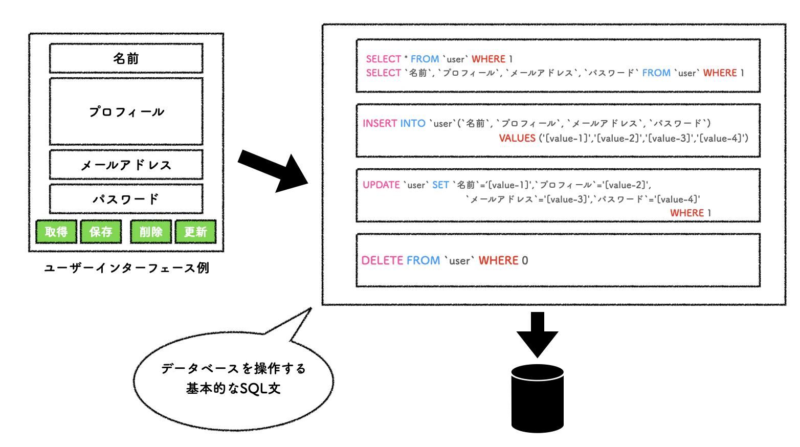 データベースSQL文.png
