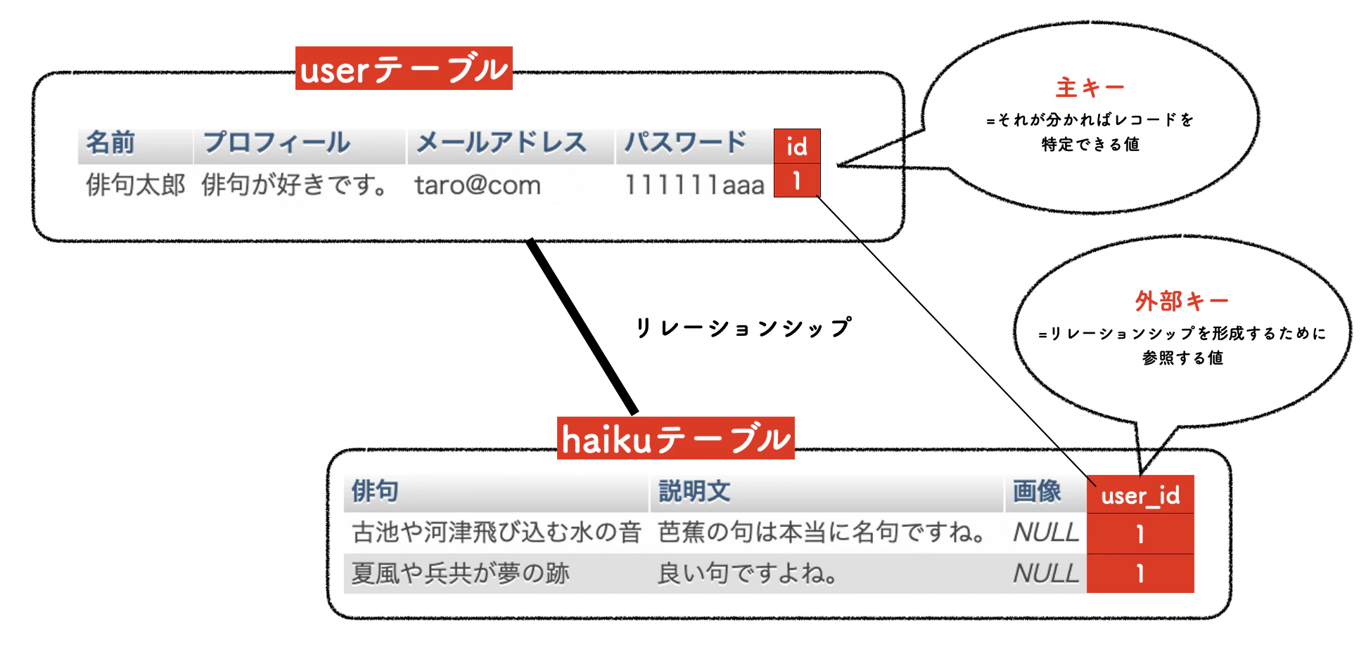 テーブル設計④(正規化完了).png