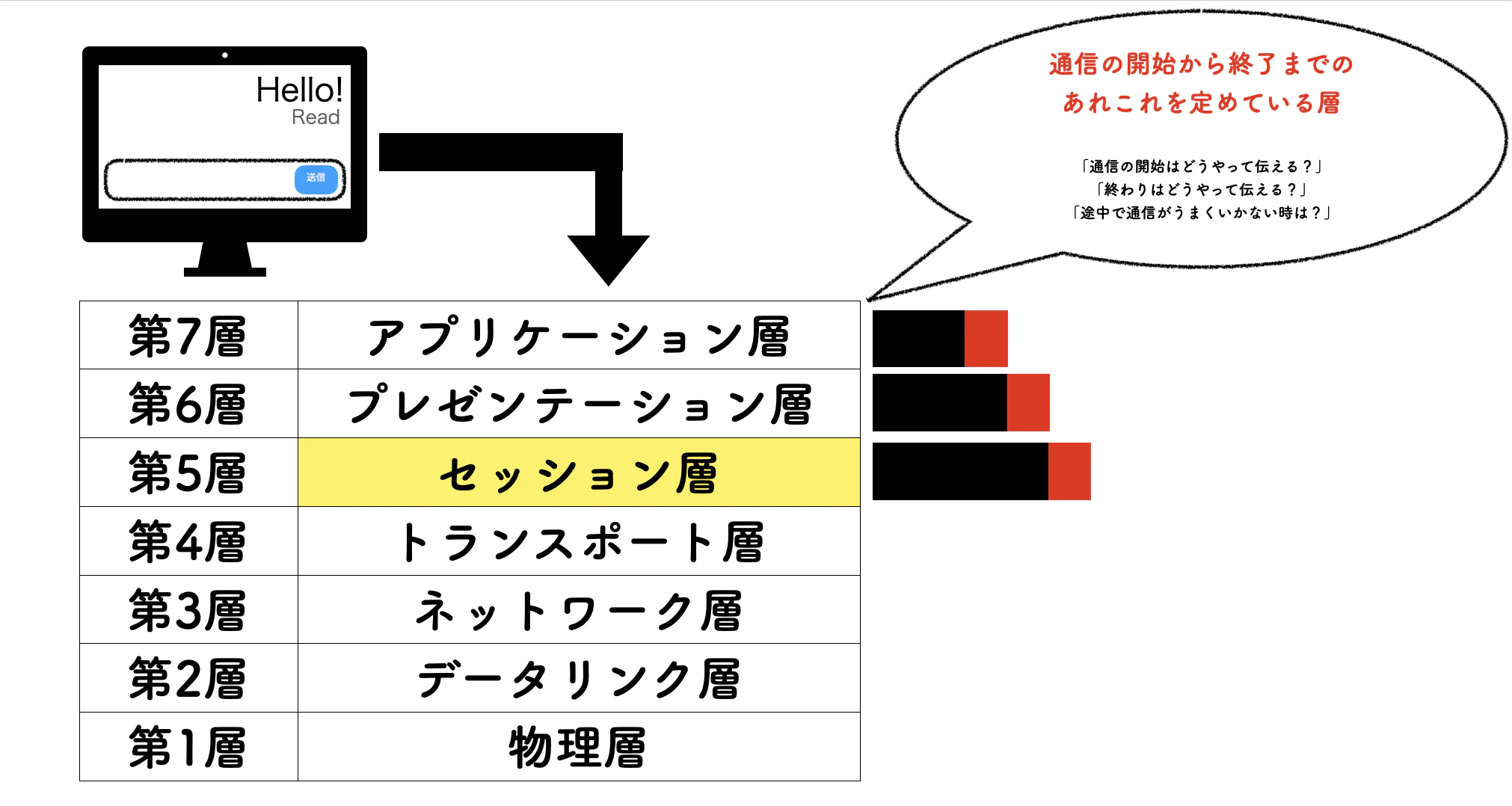 セッション層.png