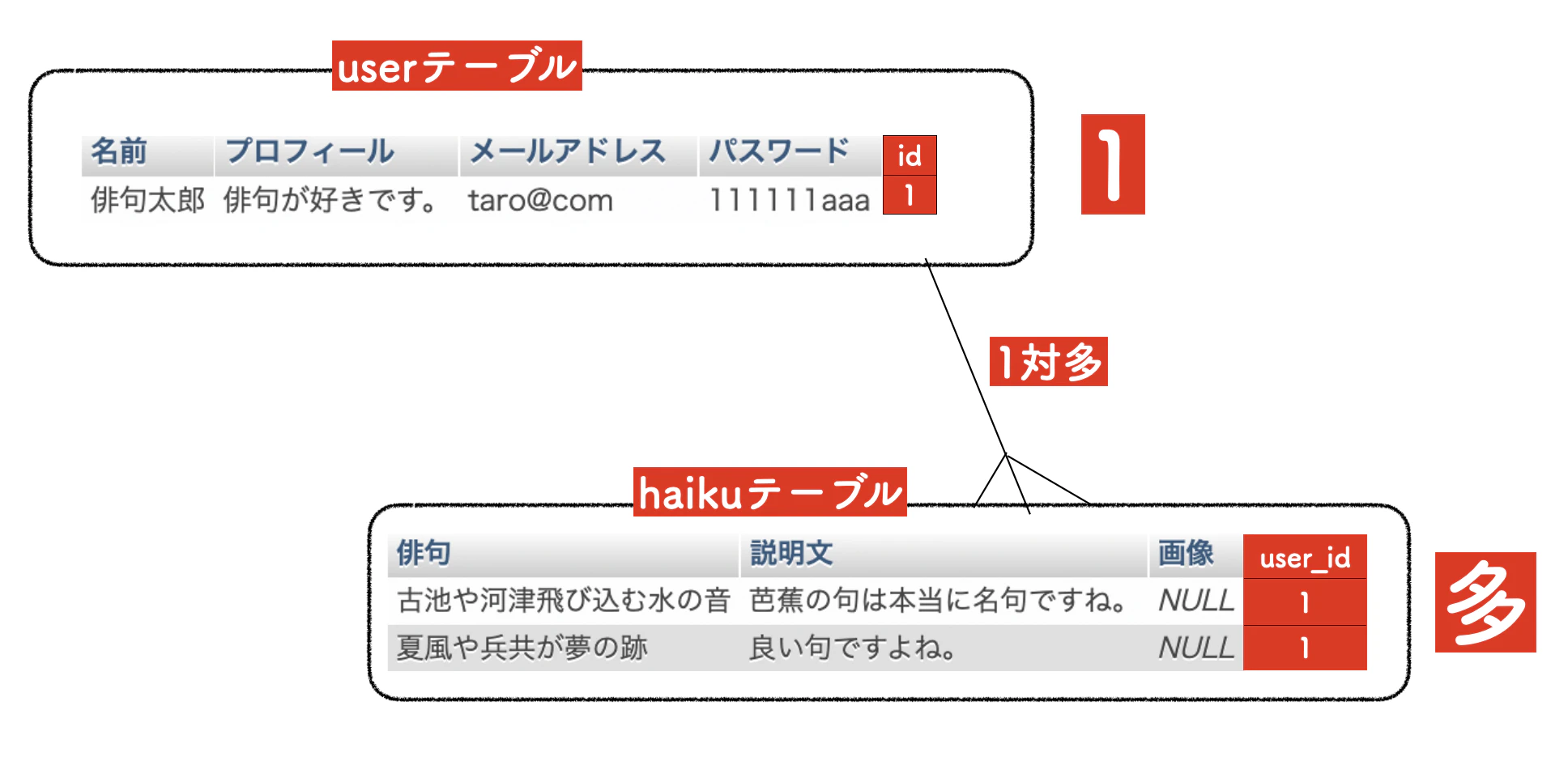 リレーションシップ.png