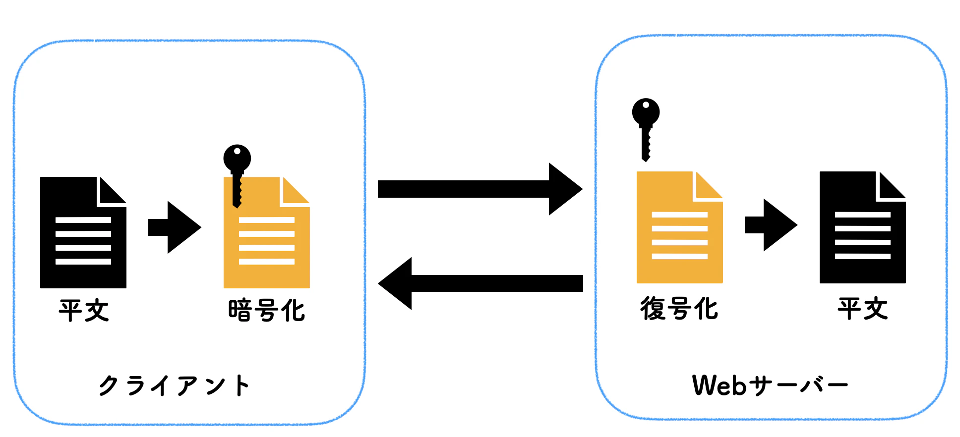 HTTPS暗号化通信.png
