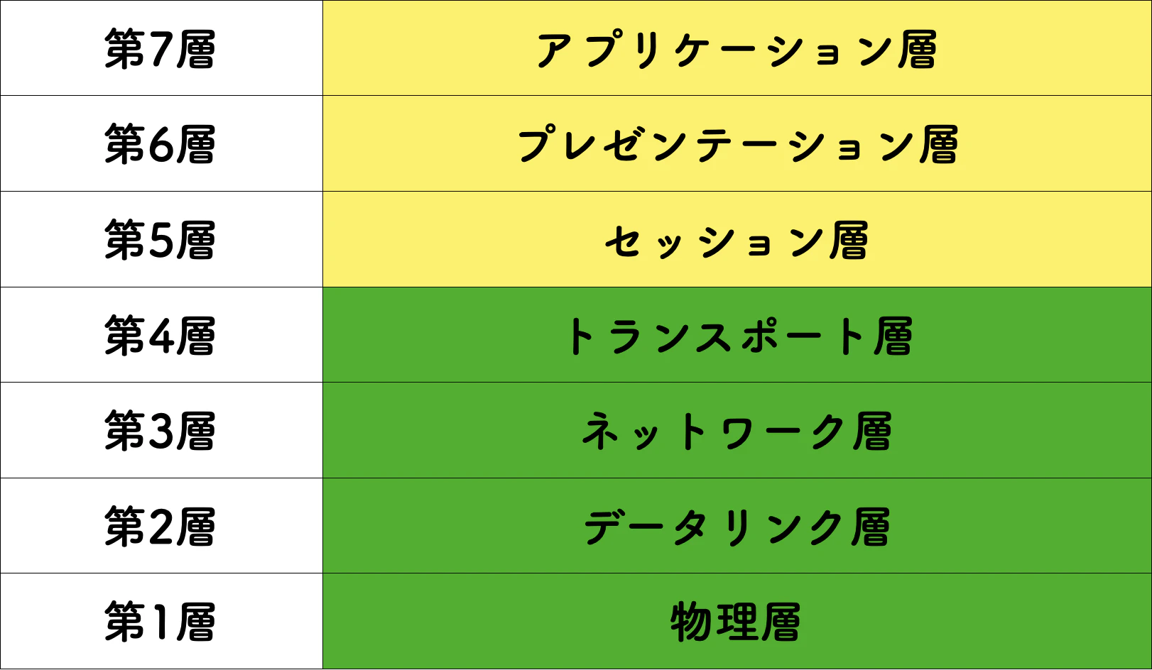OSI参照モデル簡略図.png