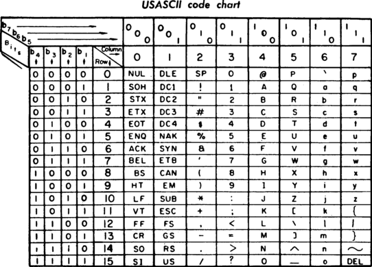 ASCII　文字コード表.png