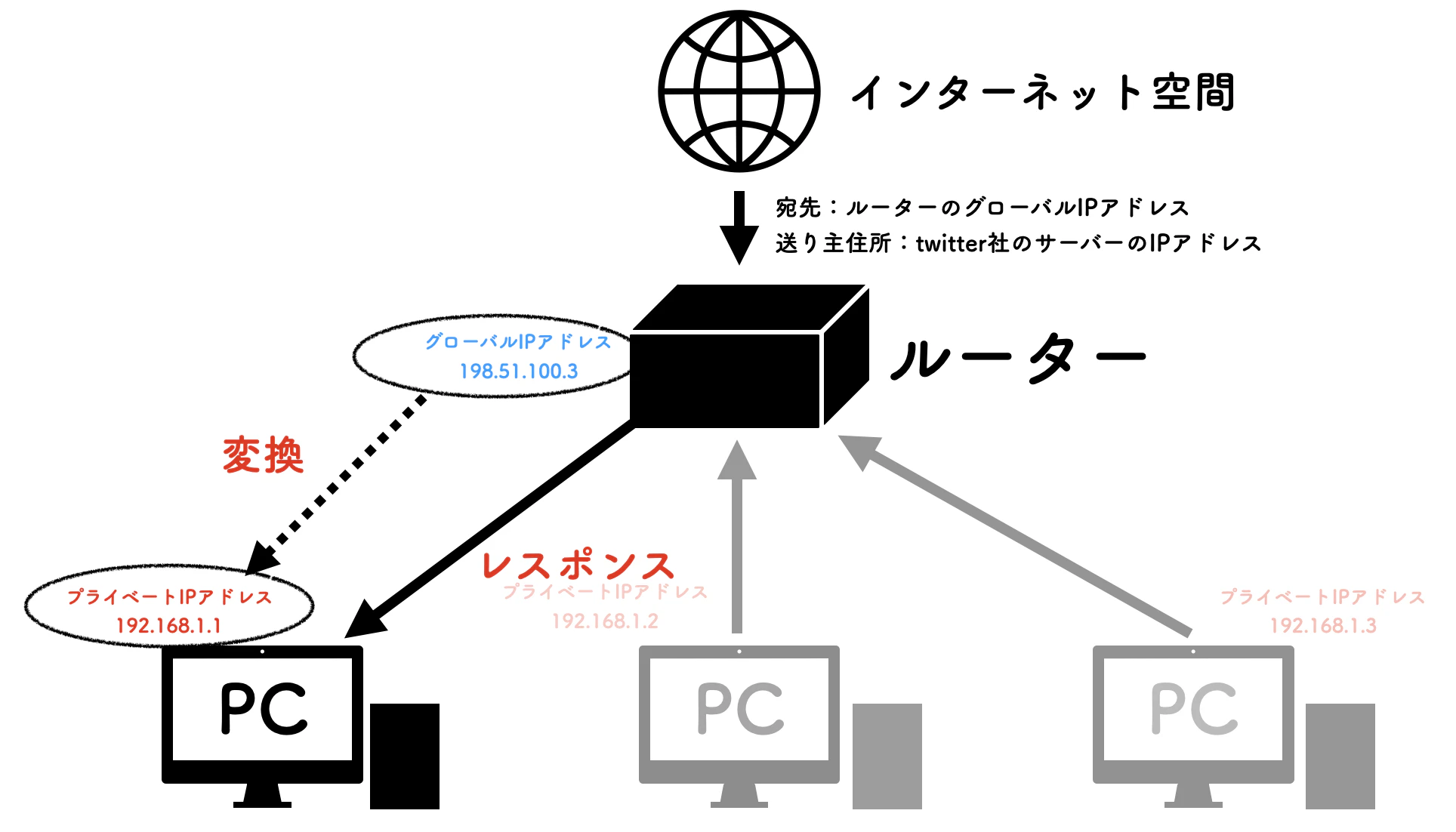 サーバーからのレスポンス.png