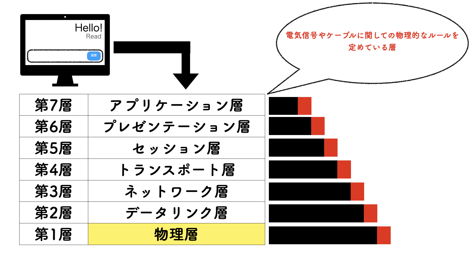 物理層.png