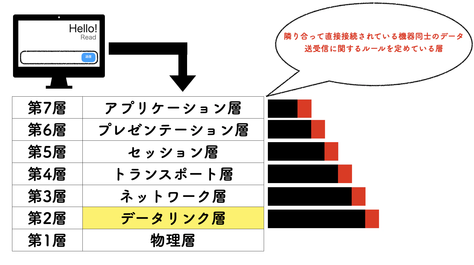 データリンク層.png