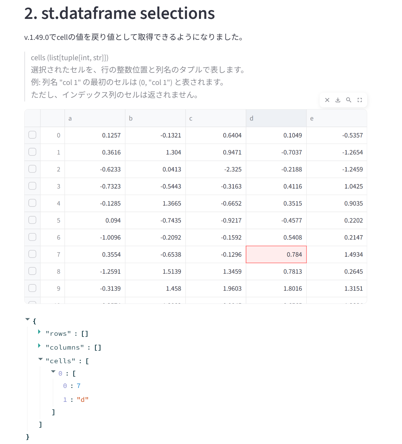 DataFrame セル選択