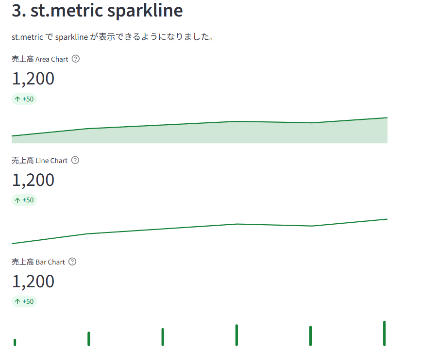st.metric のスパークライン