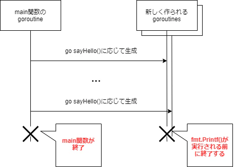 flow.png